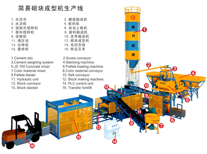 小(xiǎo)型水(shuǐ)泥磚機(jī)廠(chǎng)家  qt3-15砌(qì)塊機
